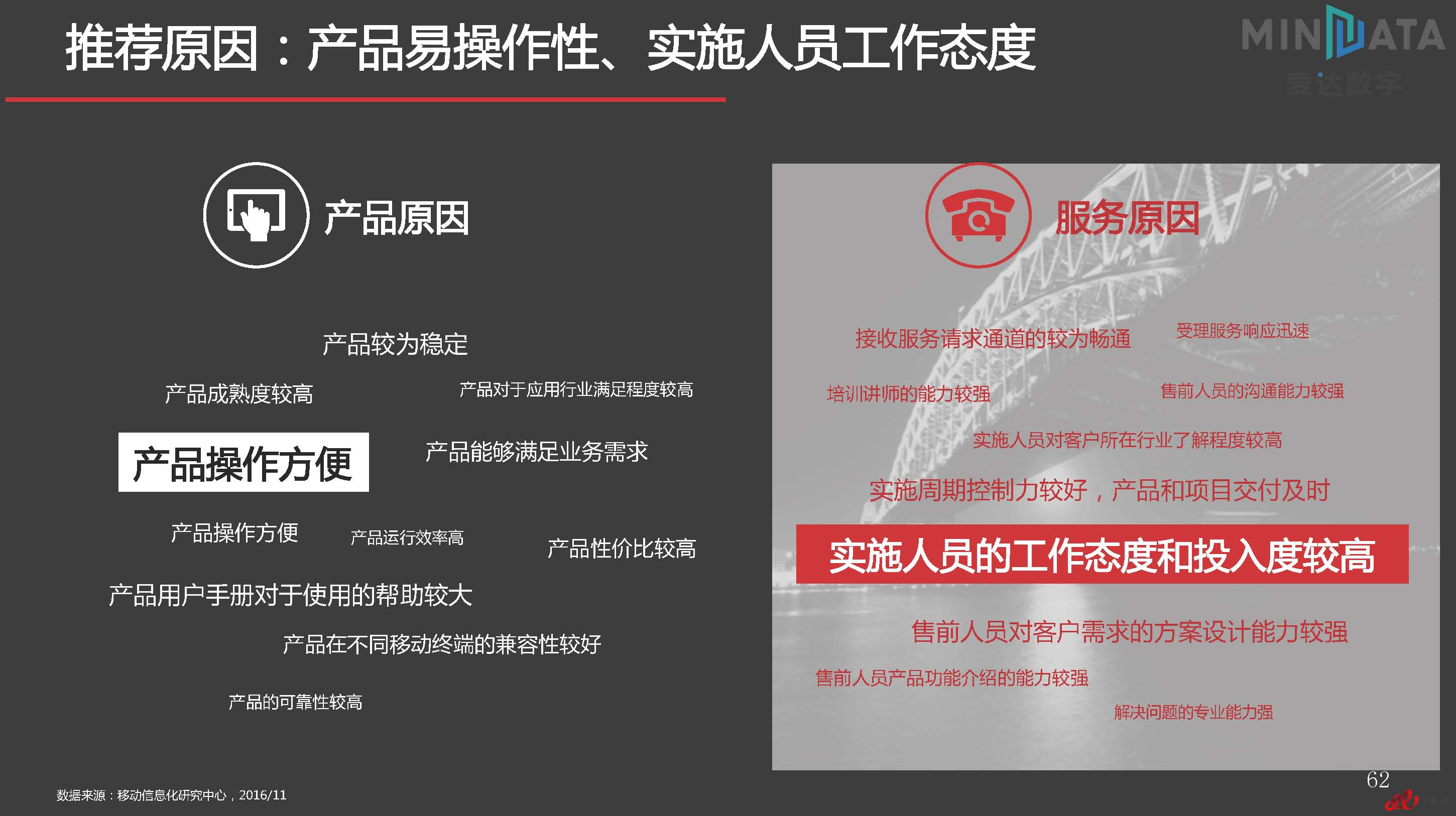 麦达SaaS指数——SaaS SCM NPS研究_页面_62.jpg