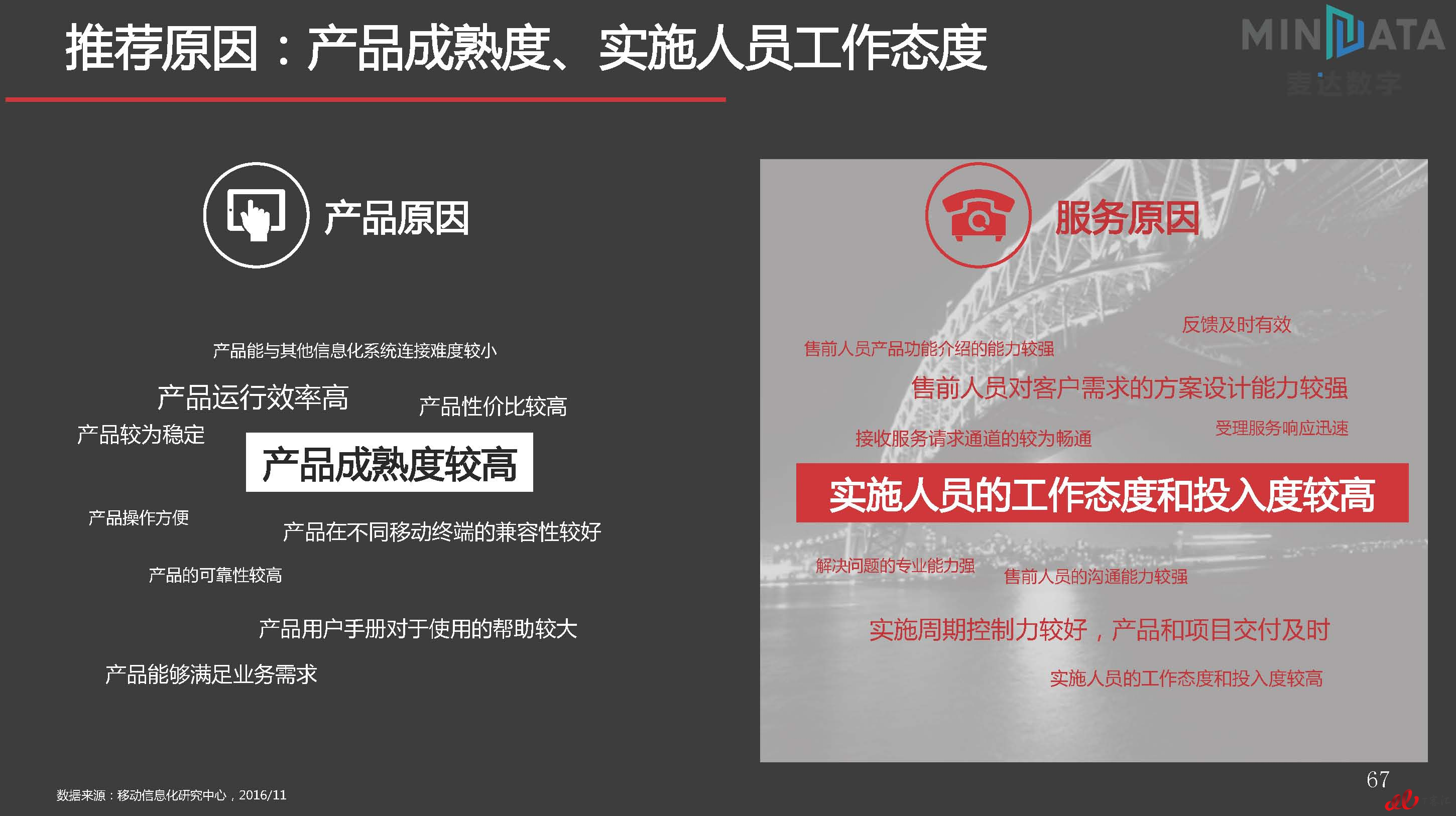 麦达SaaS指数——SaaS SCM NPS研究_页面_67.jpg