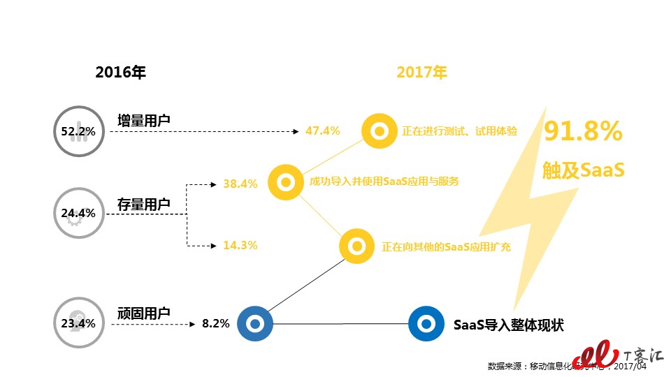 90%以上触及.jpg