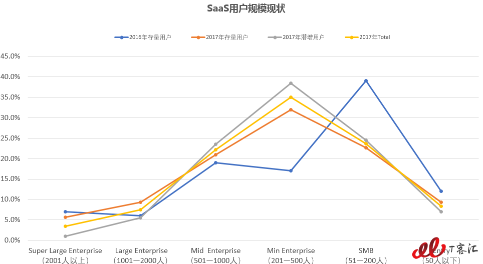 用户规模现状.png