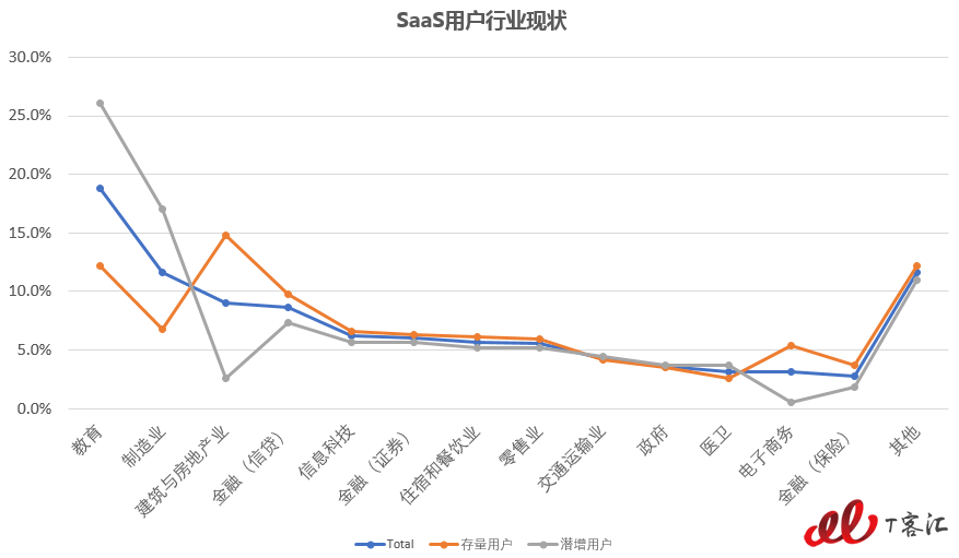 用户行业现状.png