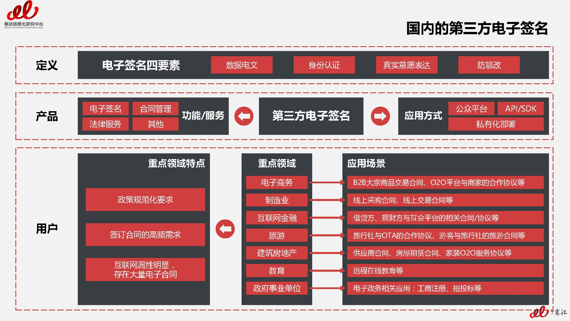 2017年第三方电子签名市场及用户研究报告VFnllll（无数据标签）_页面_02.jpg