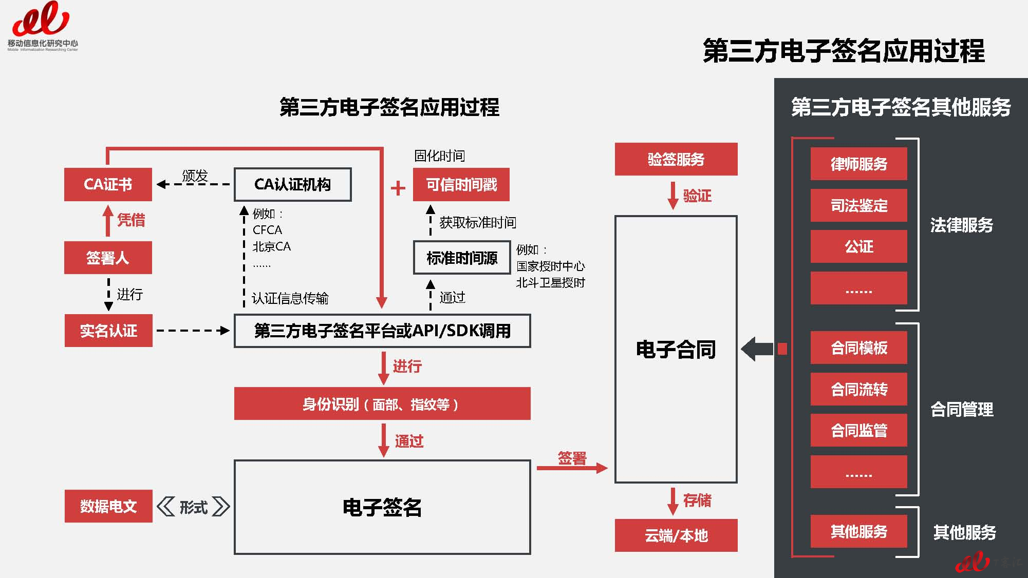 2017年第三方电子签名市场及用户研究报告VFnllll（无数据标签）_页面_16.jpg