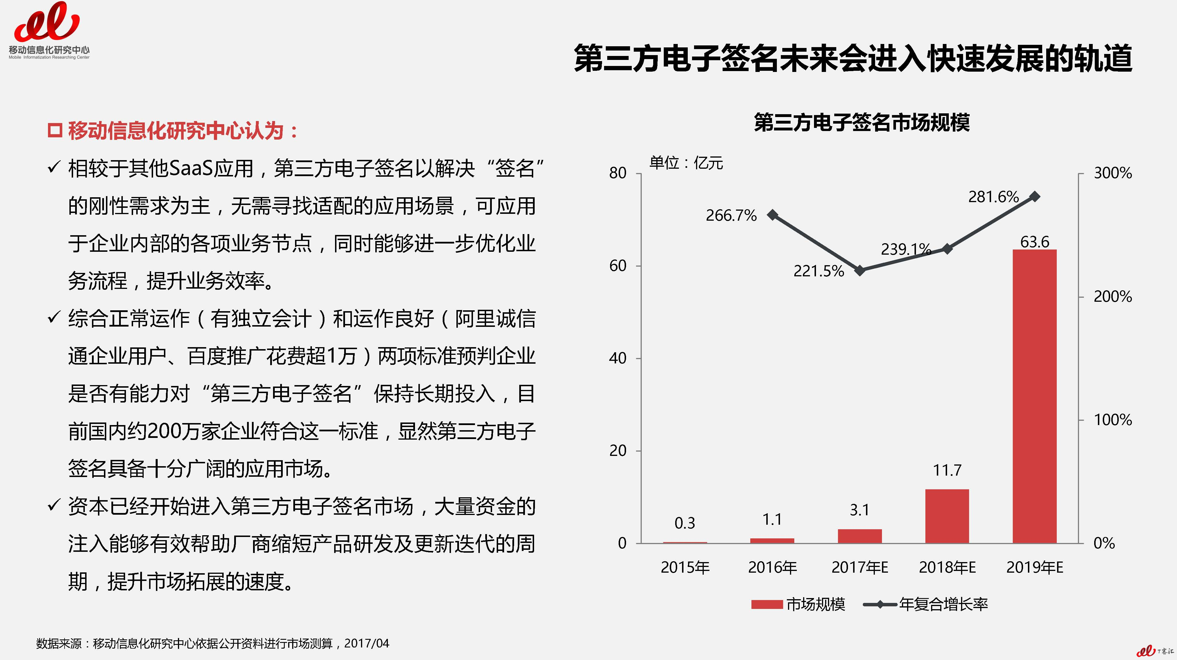 2017年第三方电子签名市场及用户研究报告VFnllll（无数据标签）_页面_21.jpg