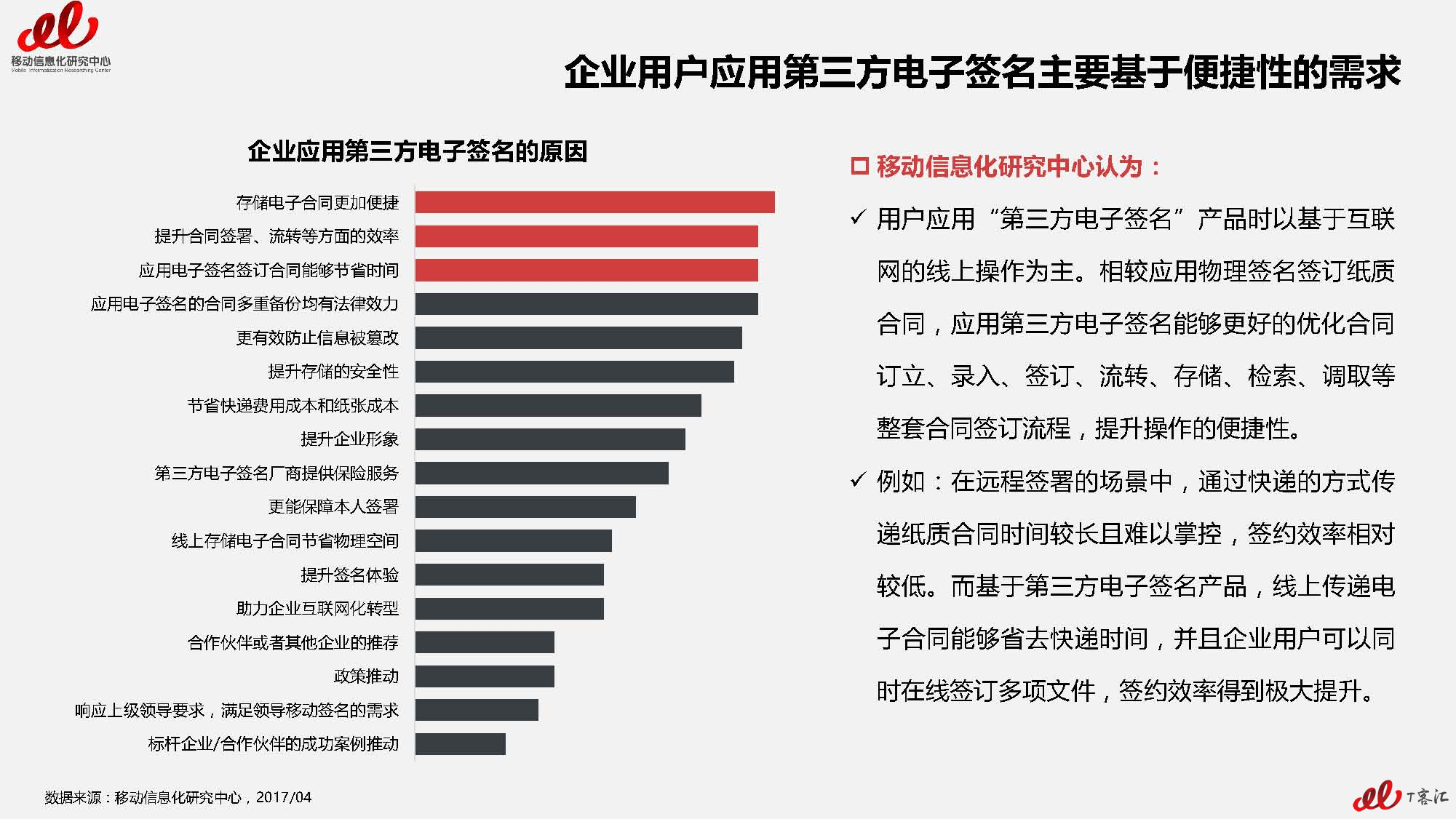 2017年第三方电子签名市场及用户研究报告VFnllll（无数据标签）_页面_22.jpg