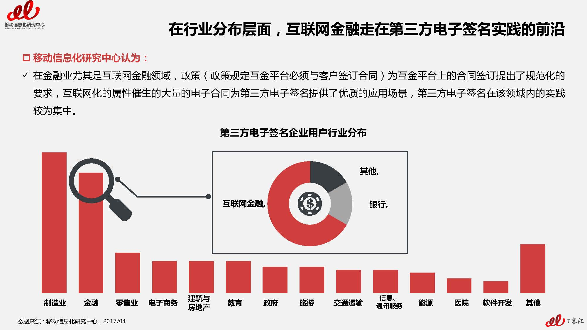 2017年第三方电子签名市场及用户研究报告VFnllll（无数据标签）_页面_27.jpg