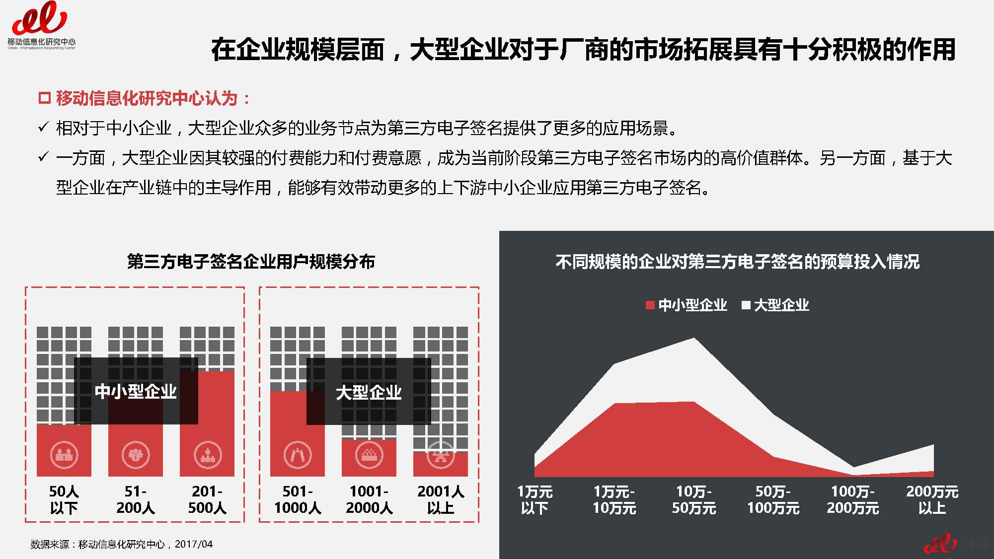 2017年第三方电子签名市场及用户研究报告VFnllll（无数据标签）_页面_28.jpg