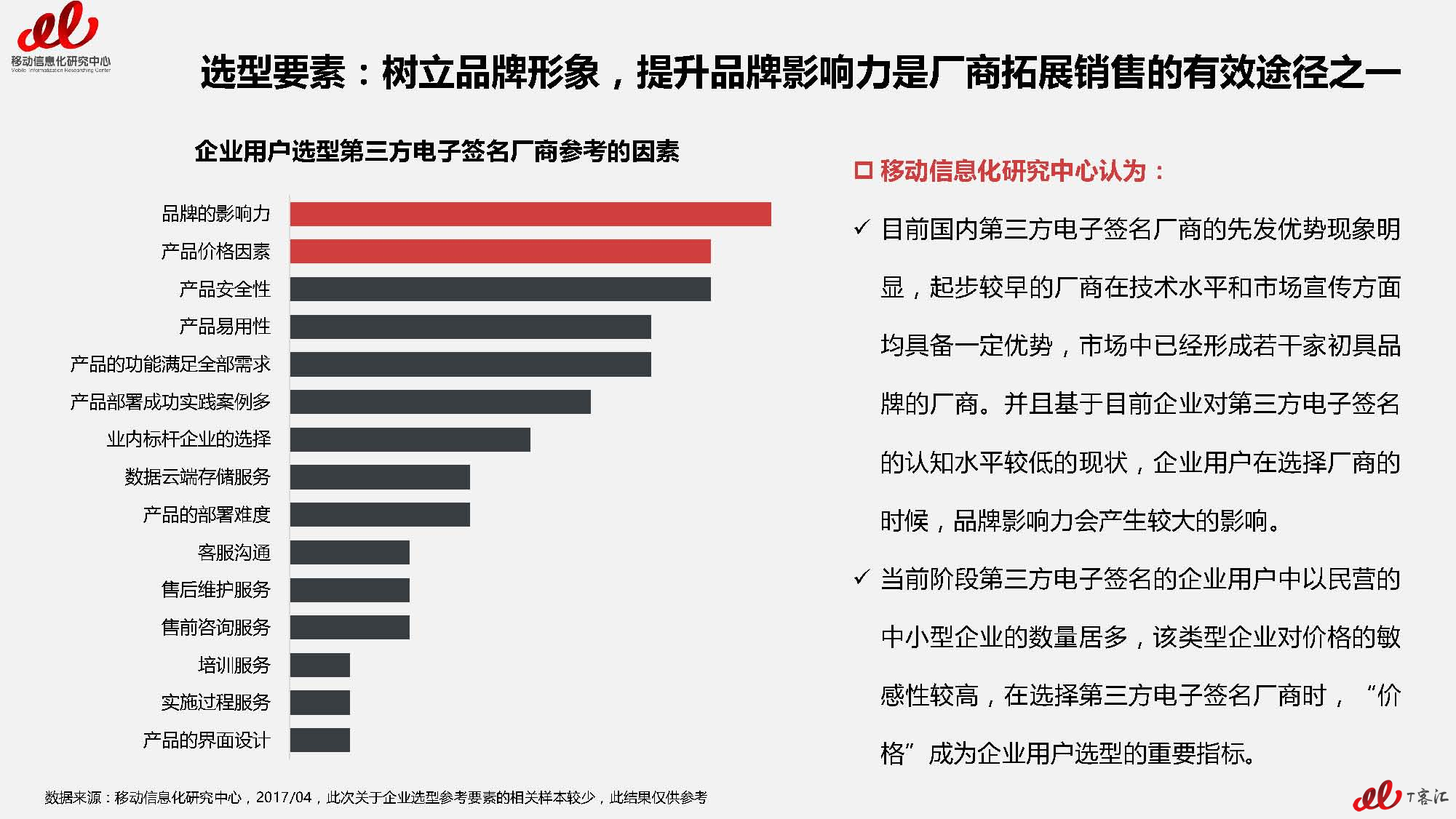 2017年第三方电子签名市场及用户研究报告VFnllll（无数据标签）_页面_33.jpg