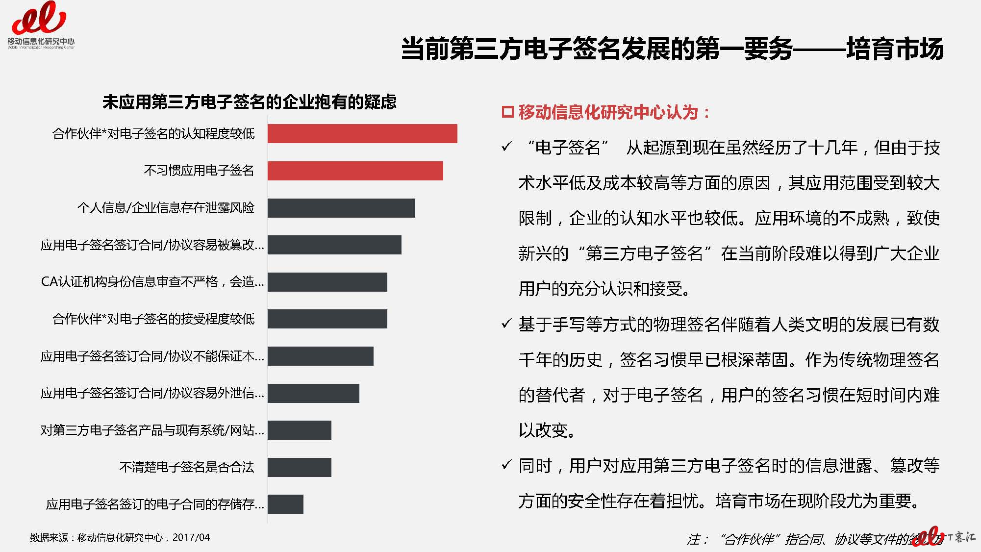 2017年第三方电子签名市场及用户研究报告VFnllll（无数据标签）_页面_23.jpg