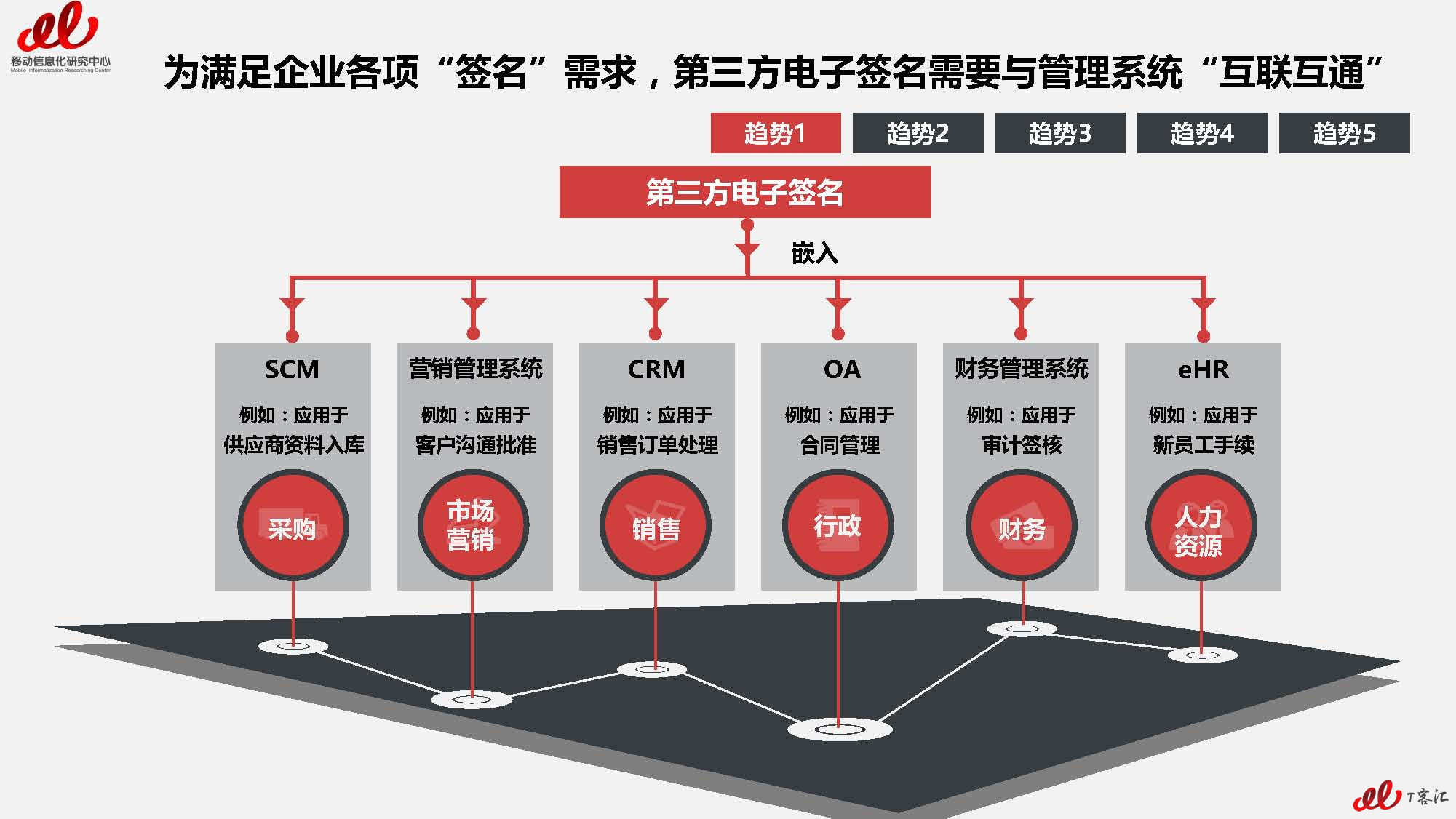 2017年第三方电子签名市场及用户研究报告VFnllll（无数据标签）_页面_50.jpg