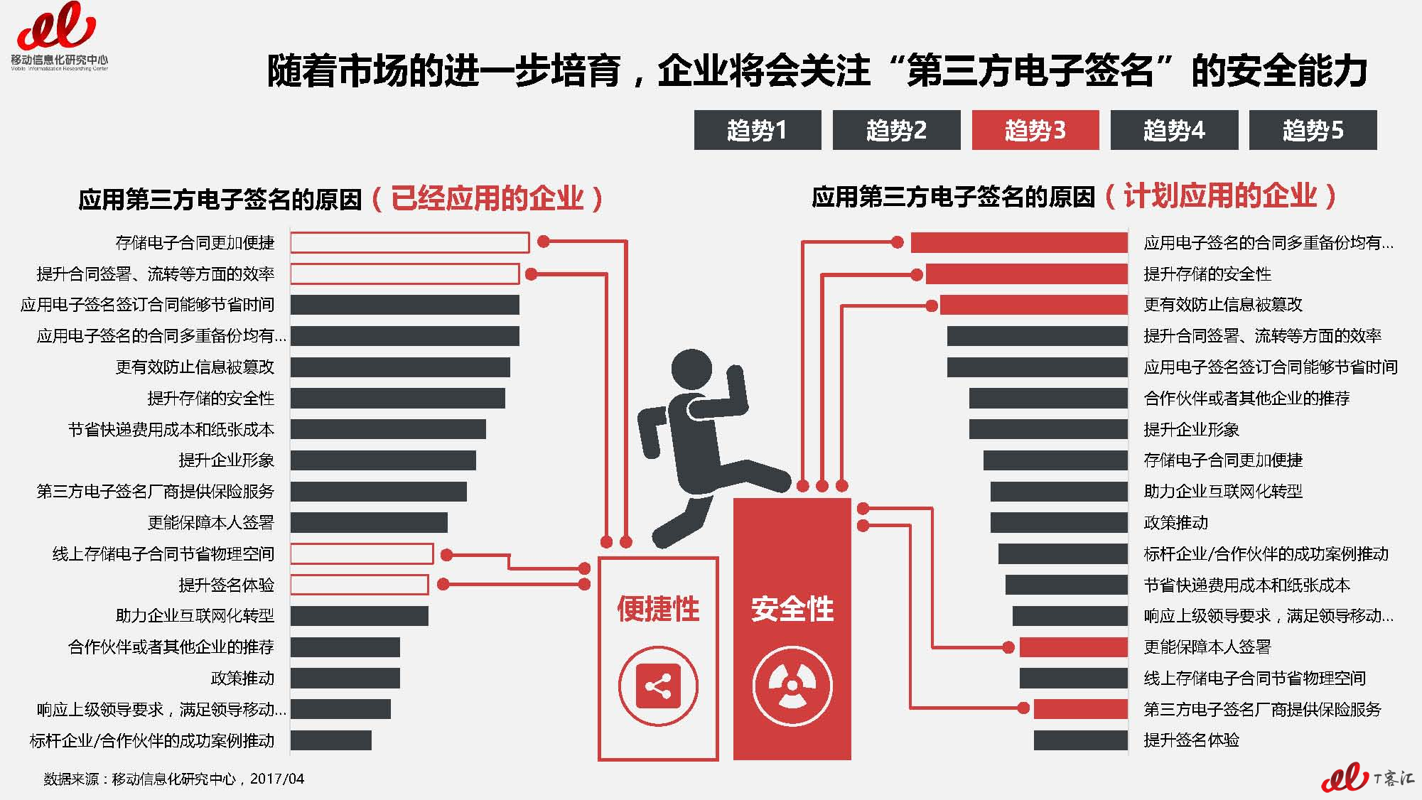 2017年第三方电子签名市场及用户研究报告VFnllll（无数据标签）_页面_52.jpg