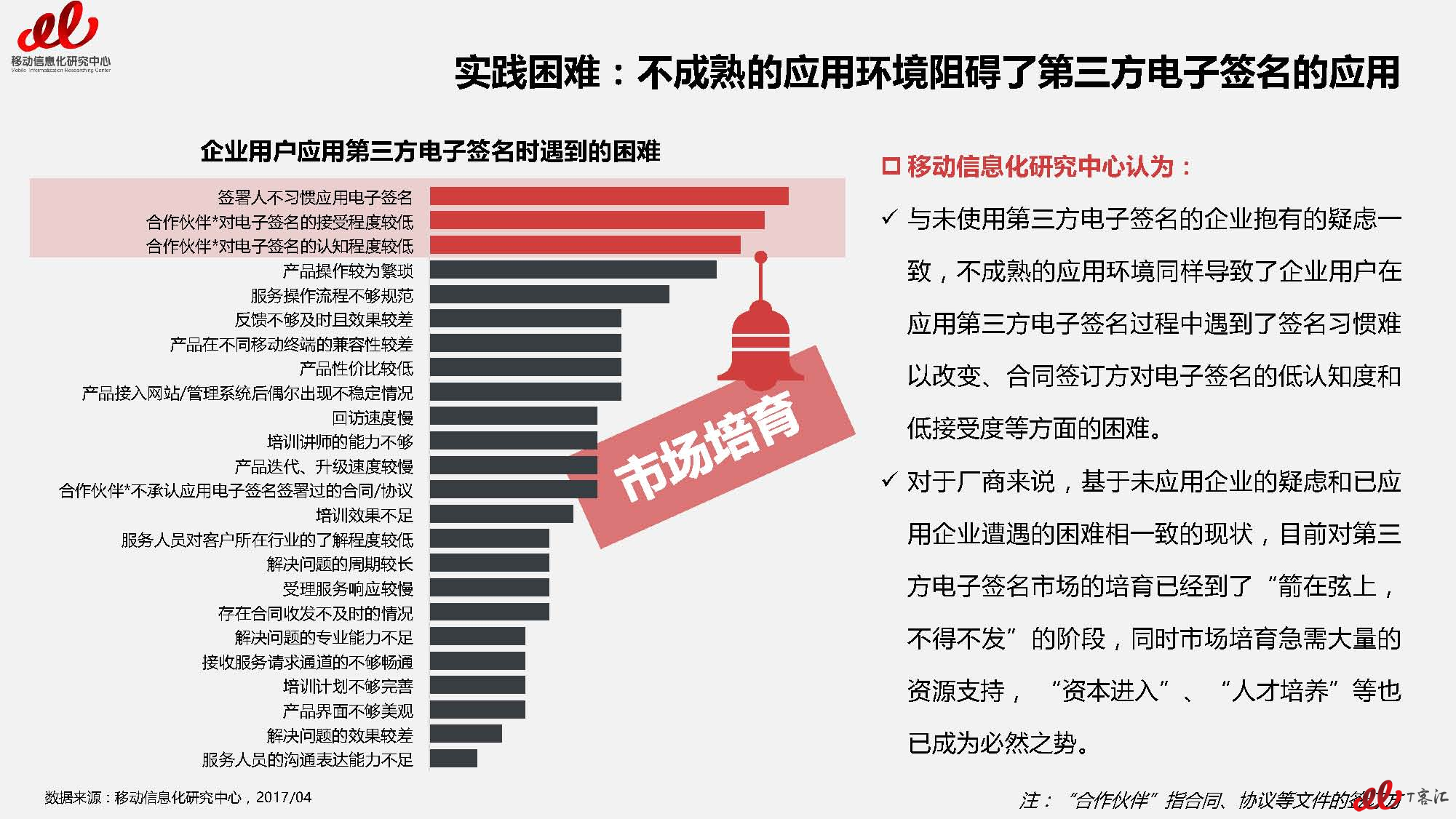 2017年第三方电子签名市场及用户研究报告VFnllll（无数据标签）_页面_37.jpg