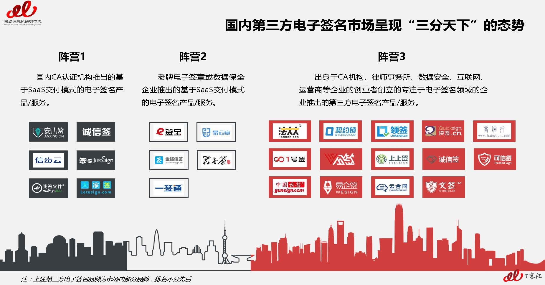 （修改的）2017年第三方电子签名市场及用户研究报告VFnllll_页面_15.jpg