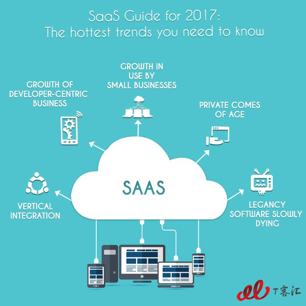 SaaS_Guide_for_2017_-_The_hottest_trends_you_need_to_know.jpg