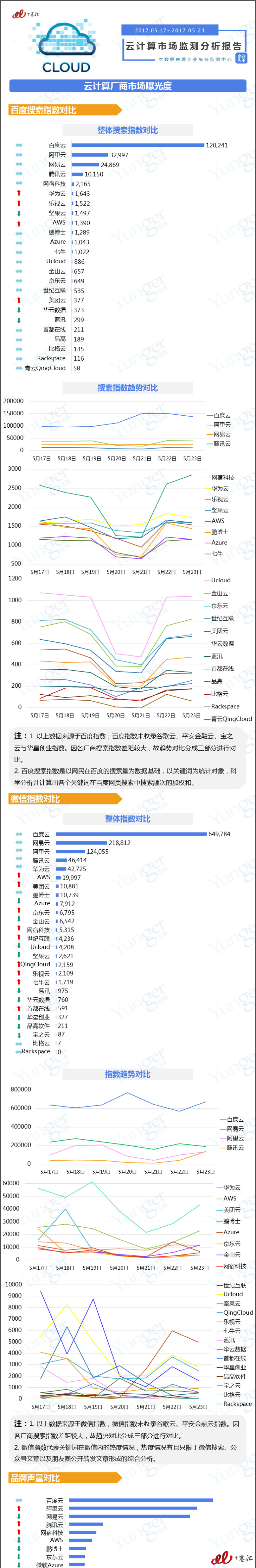 云计算报告-0517-0523_01.jpg