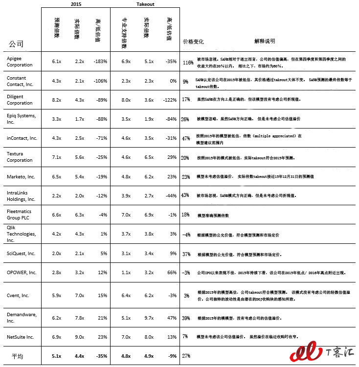 0410-SaaS估值图5.jpg