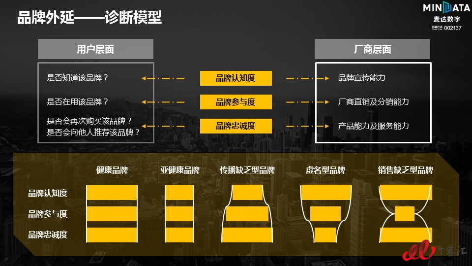 品牌外延诊断模型.jpg