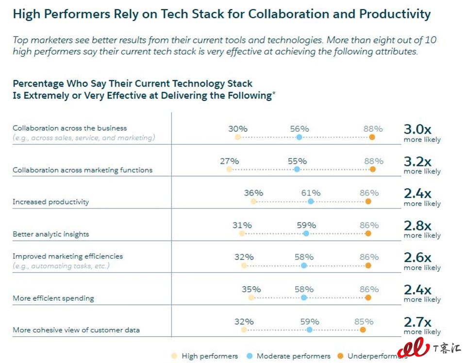 technology-stack.jpg