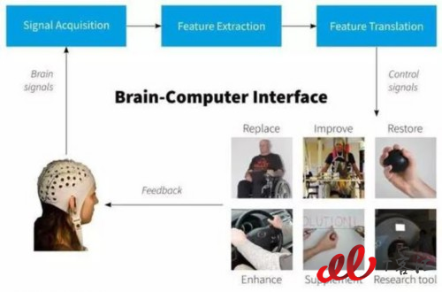 ?图片来源：www.engineering.com