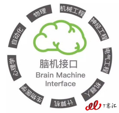 脑机接口未来展望  