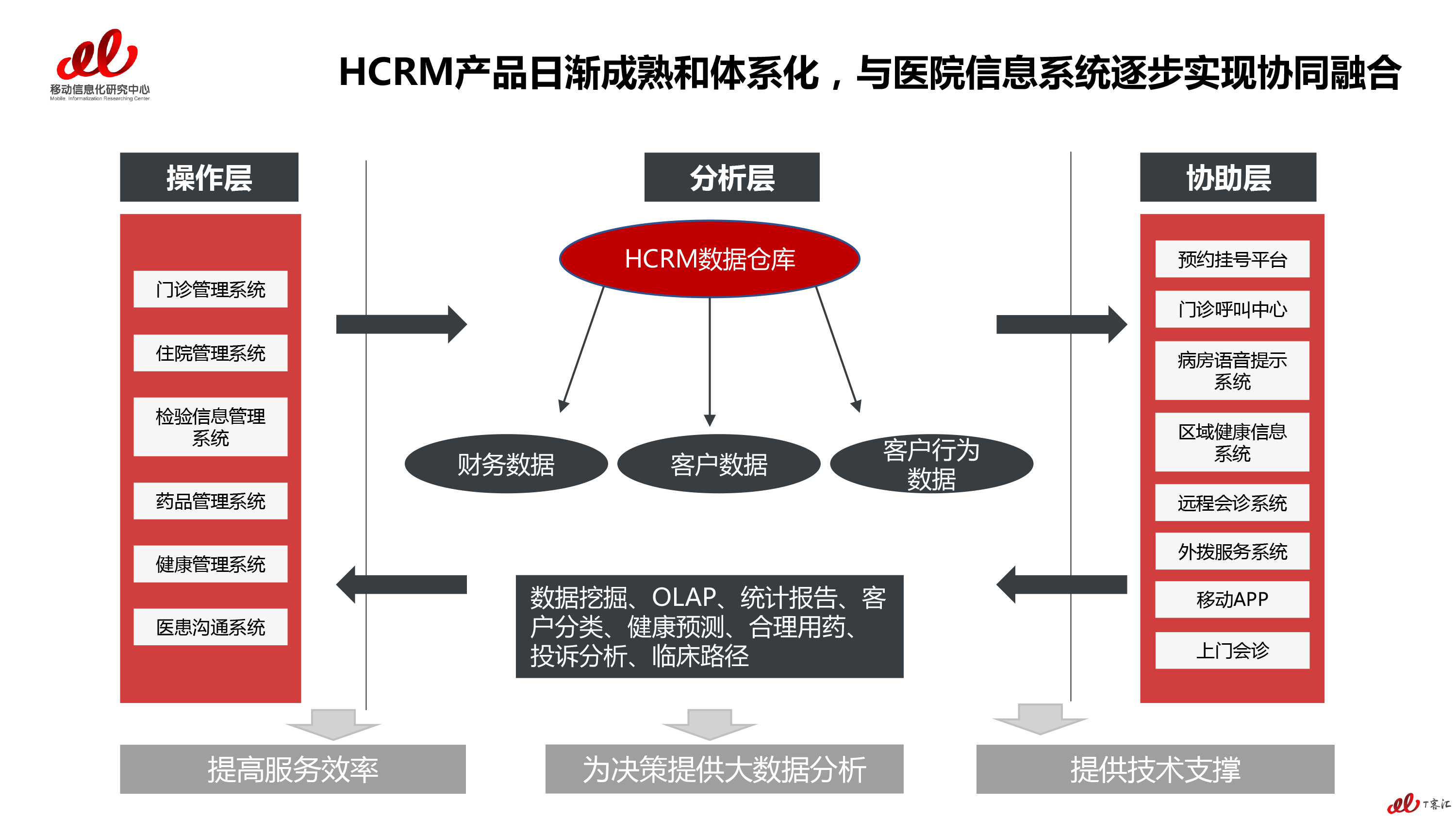 2017年医疗行业CRM用户实践研究报告-预告版-V2(1)-4.png