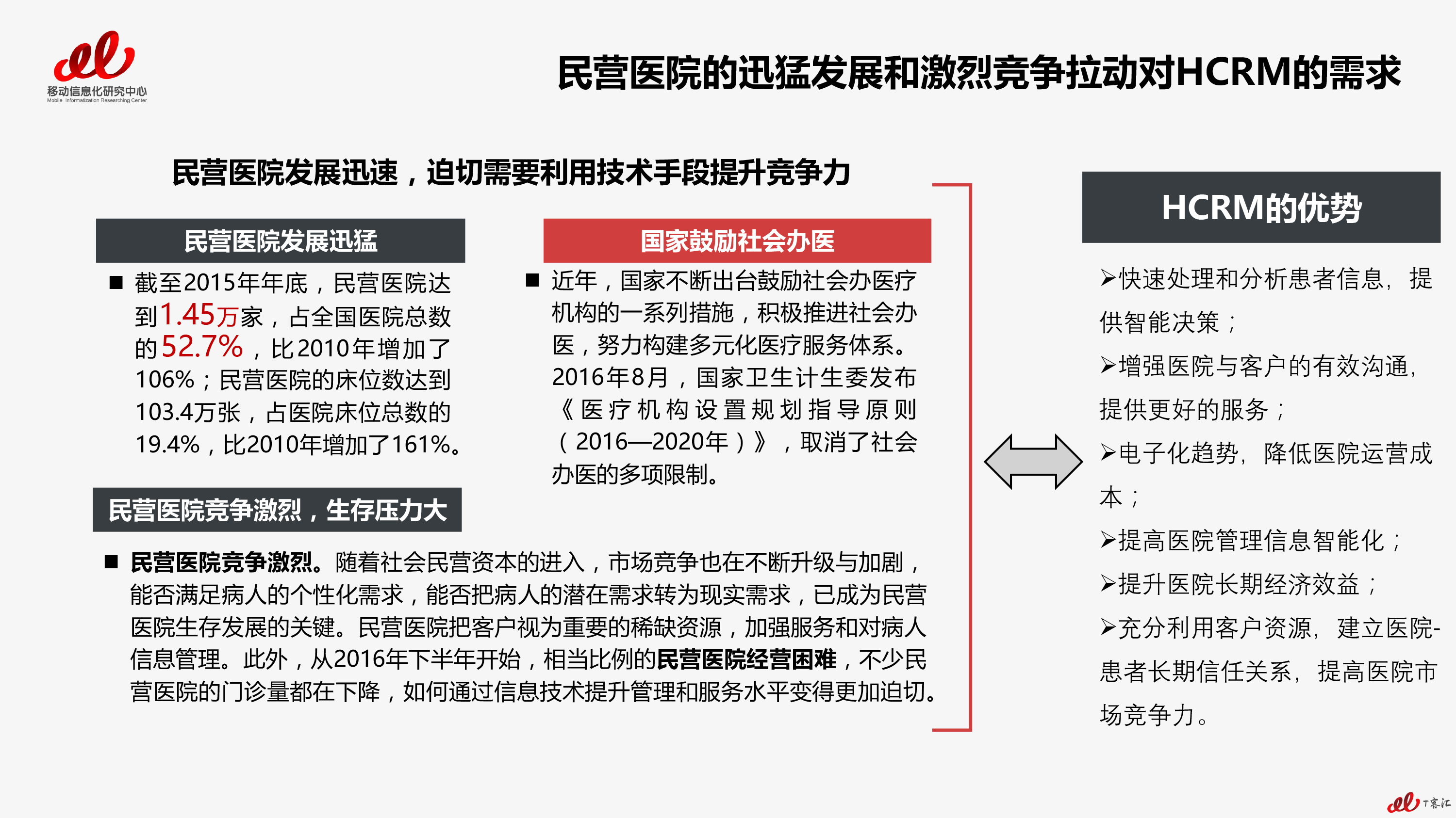 2017年医疗行业CRM用户实践研究报告-预告版-V2(1)-6.png