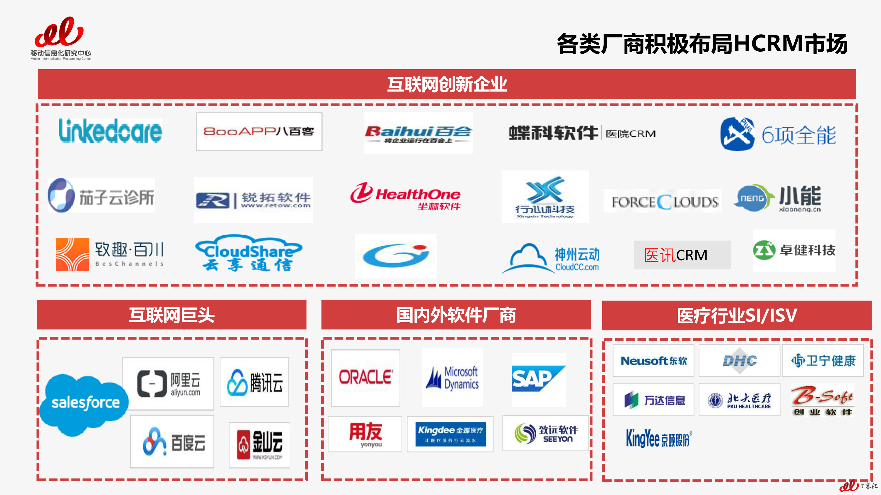 2017年医疗行业CRM用户实践研究报告-预告版-V2(1)-7.png