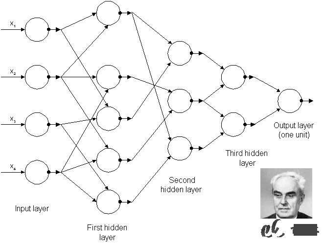 GMDH-network.png