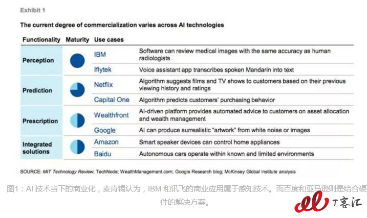 中国人工智能的未来之路（附PDF全文）