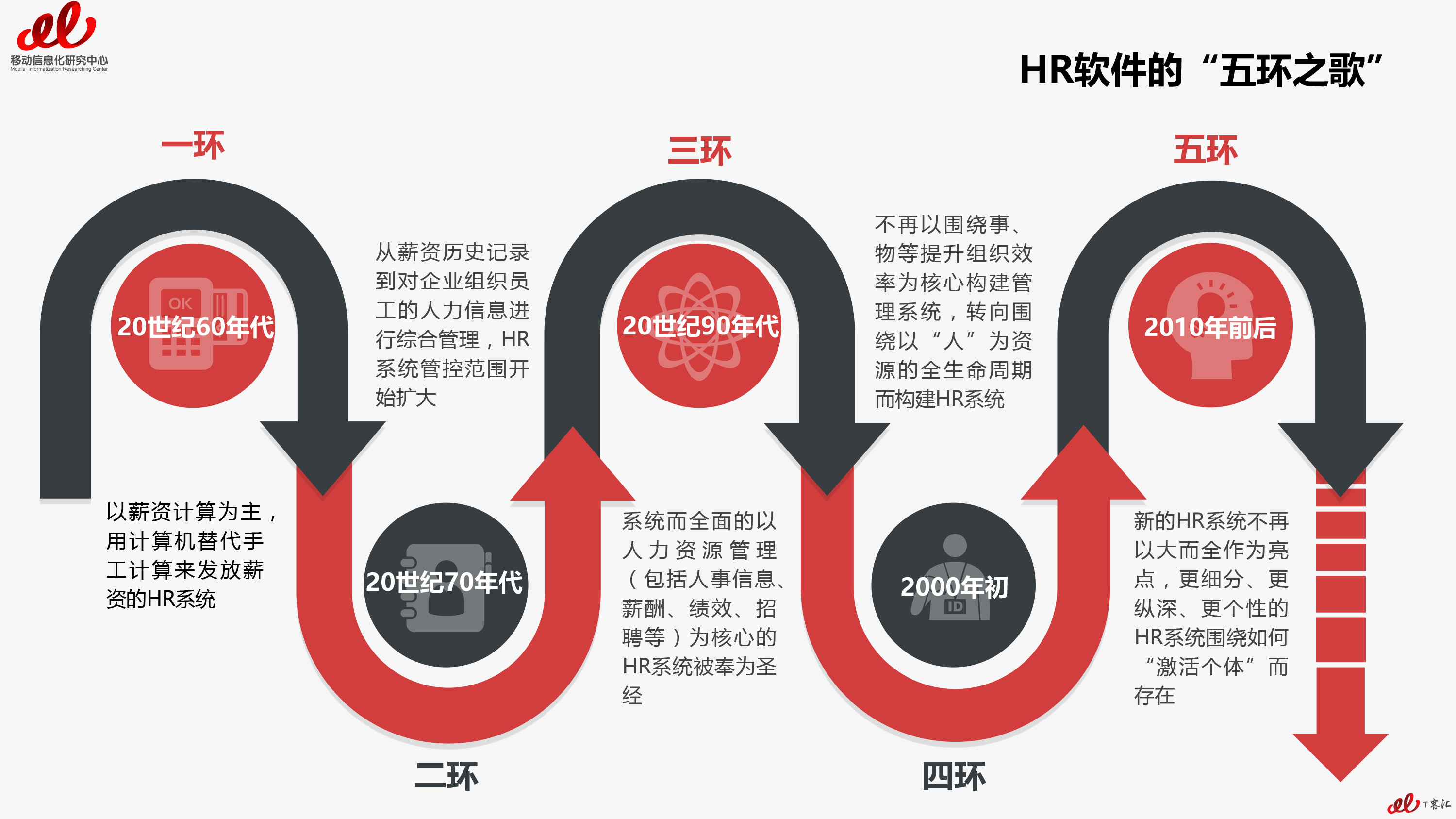 2017云HR报告预告篇（总预告篇）-4 拷贝.jpg