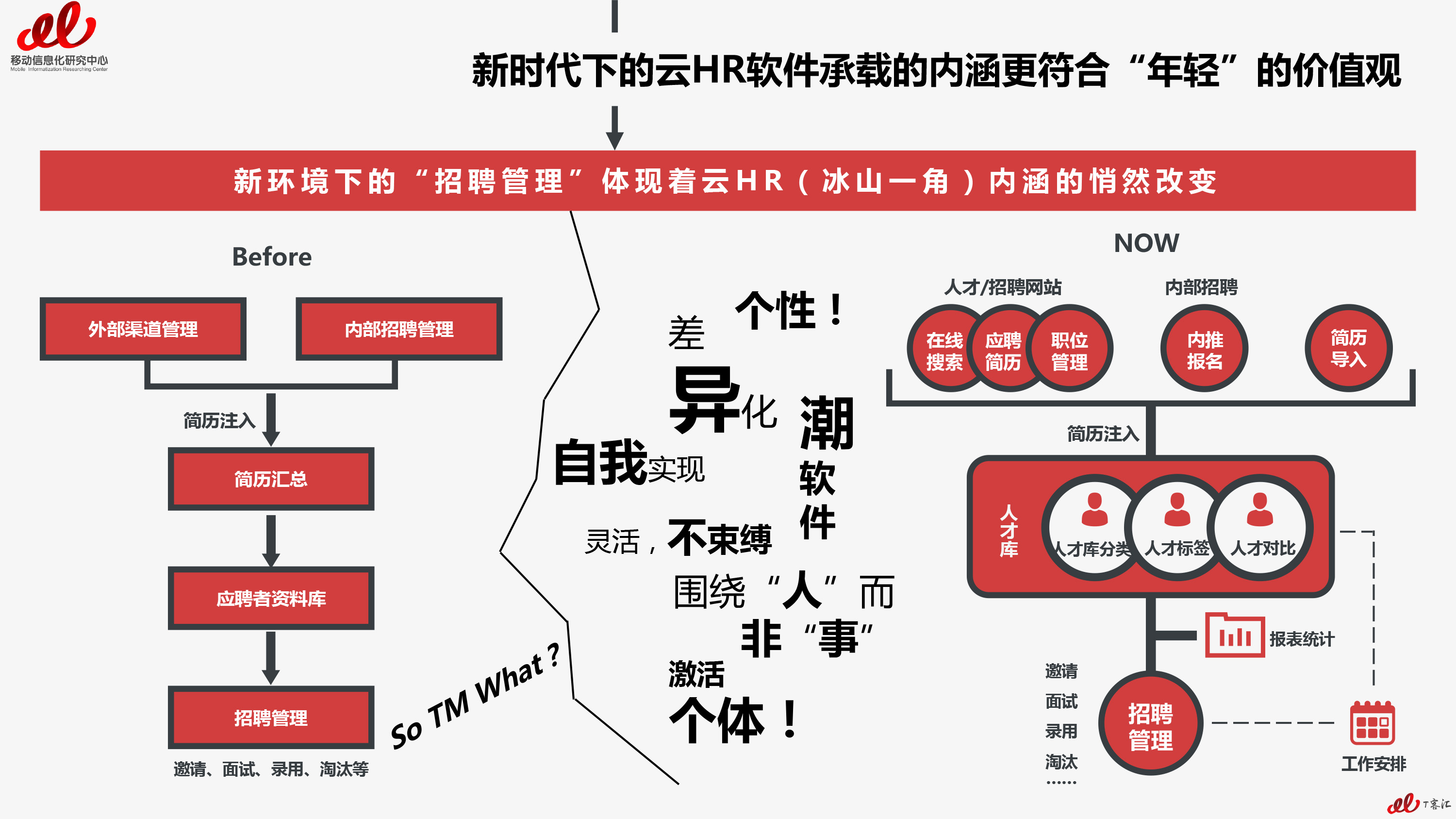 2017云HR报告预告篇（总预告篇）-6 拷贝.jpg