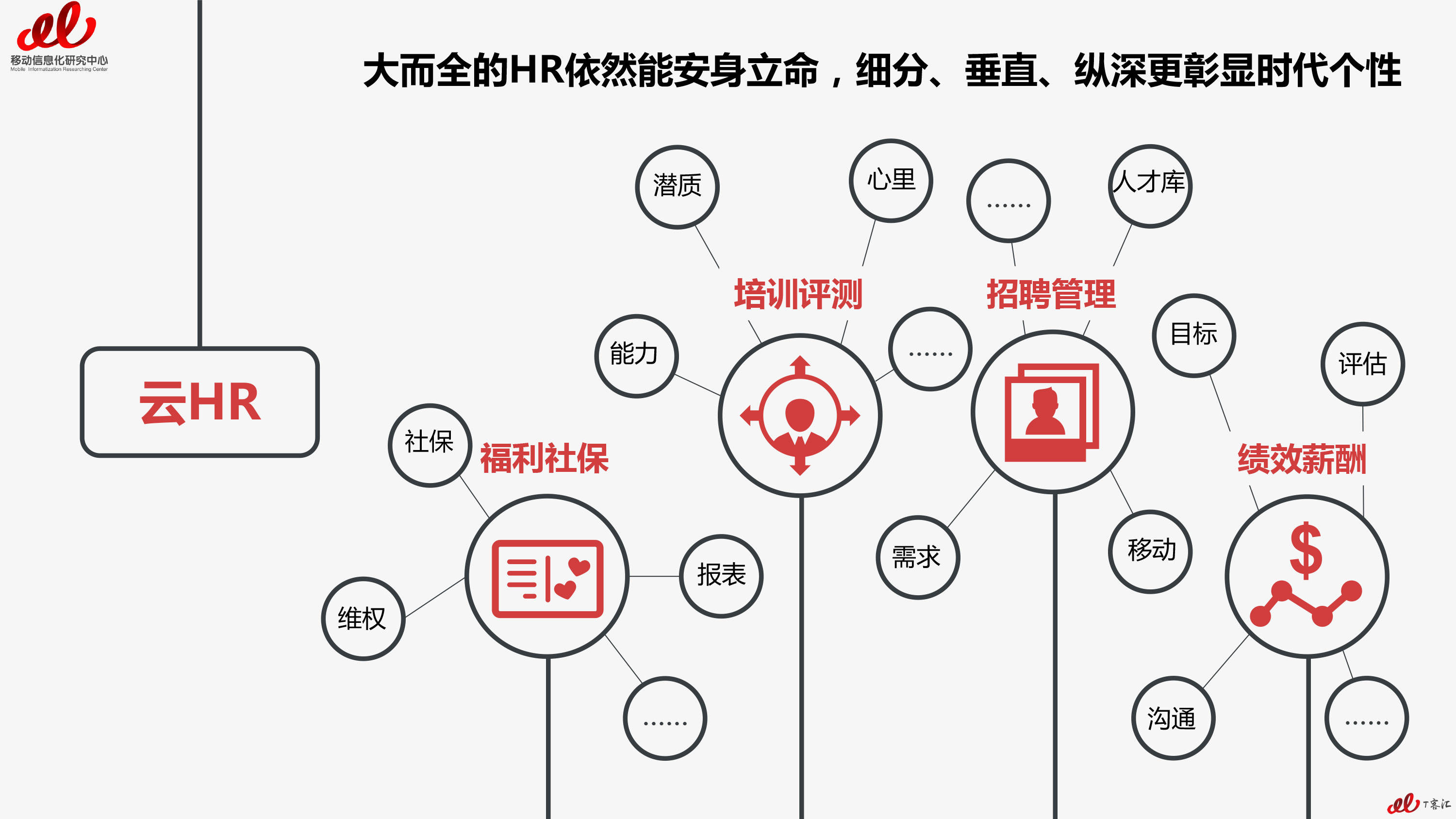 2017云HR报告预告篇（总预告篇）-8 拷贝.jpg