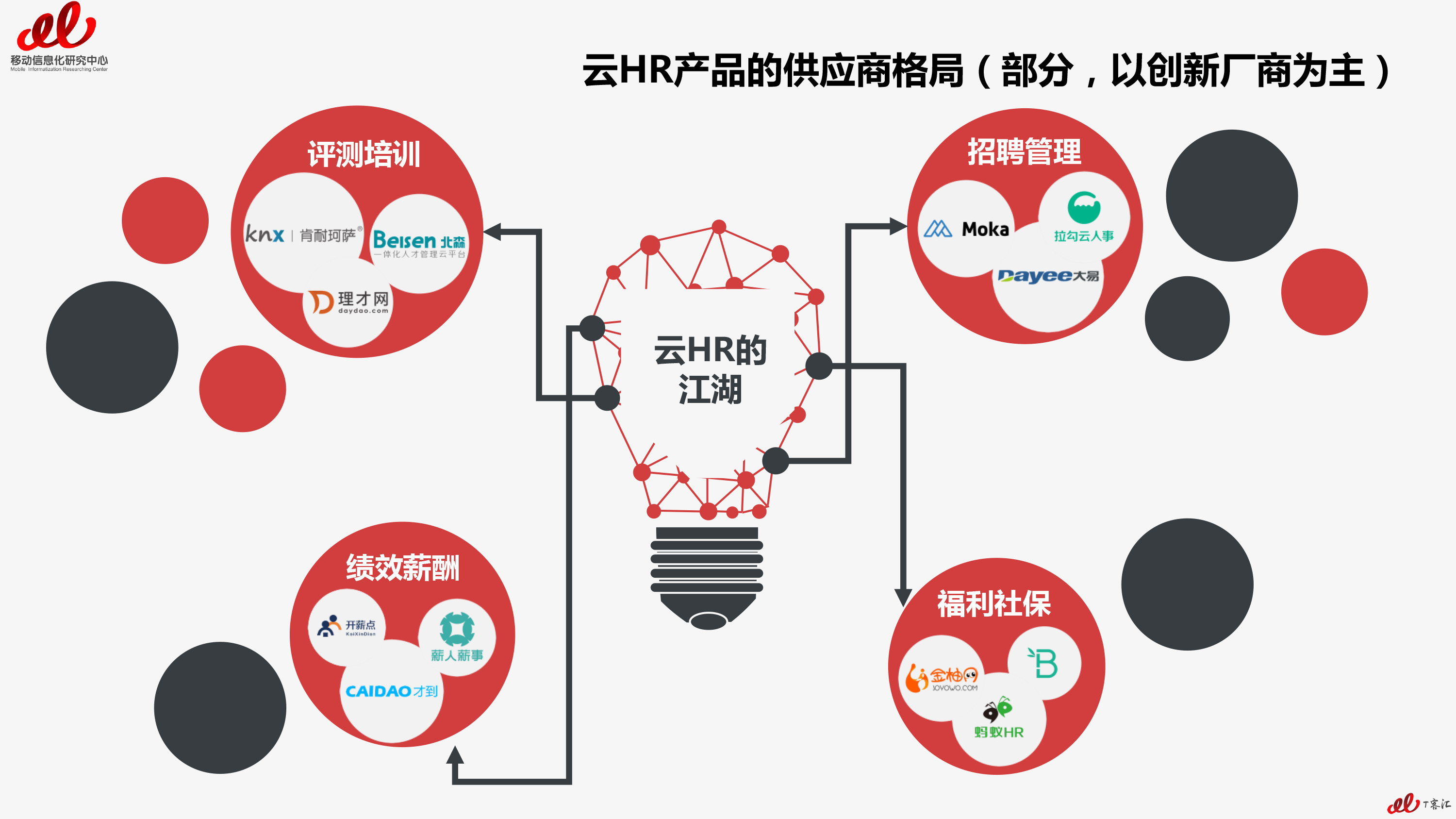 2017云HR报告预告篇（总预告篇）-10 拷贝.jpg