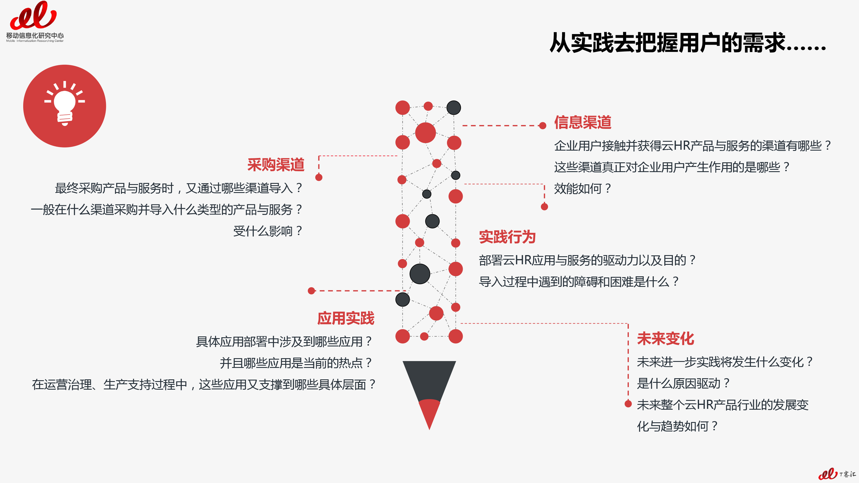 2017云HR报告预告篇（总预告篇）-12 拷贝.jpg