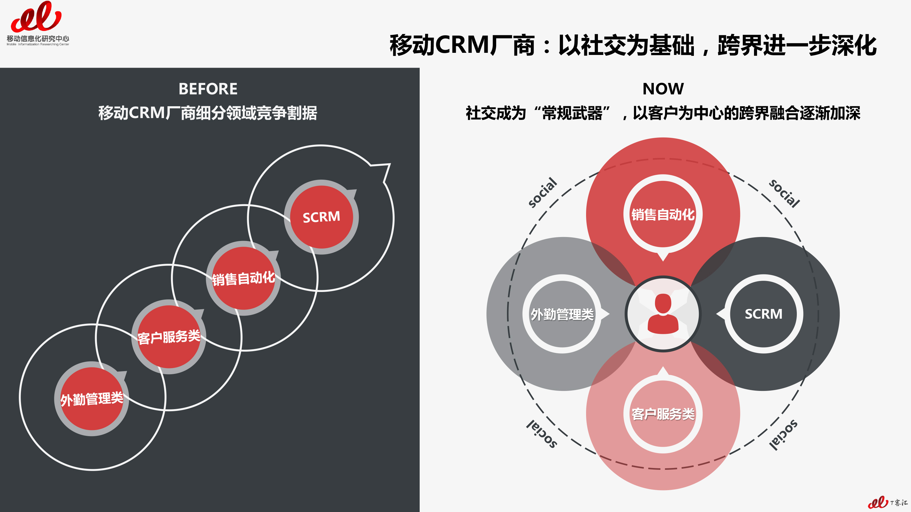 2017移动CRM市场用户实践研究报告（预告篇）V2-4 拷贝.jpg