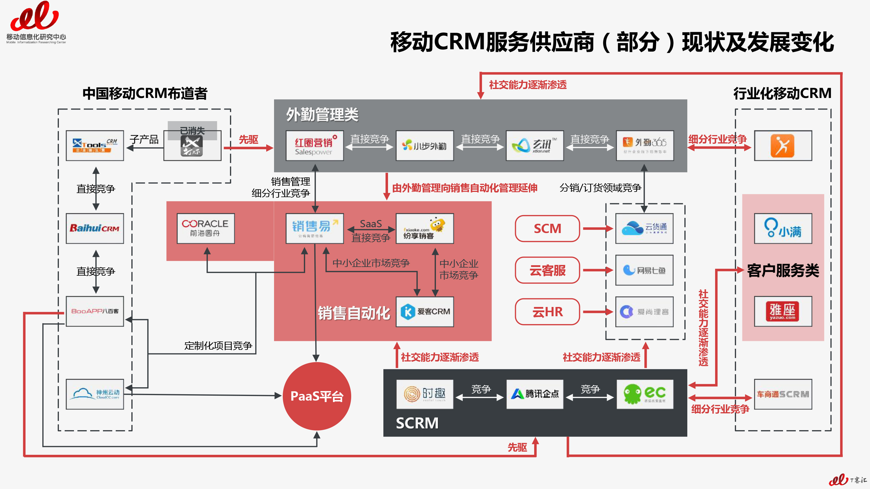 2017移动CRM市场用户实践研究报告（预告篇）V2-8 拷贝.jpg