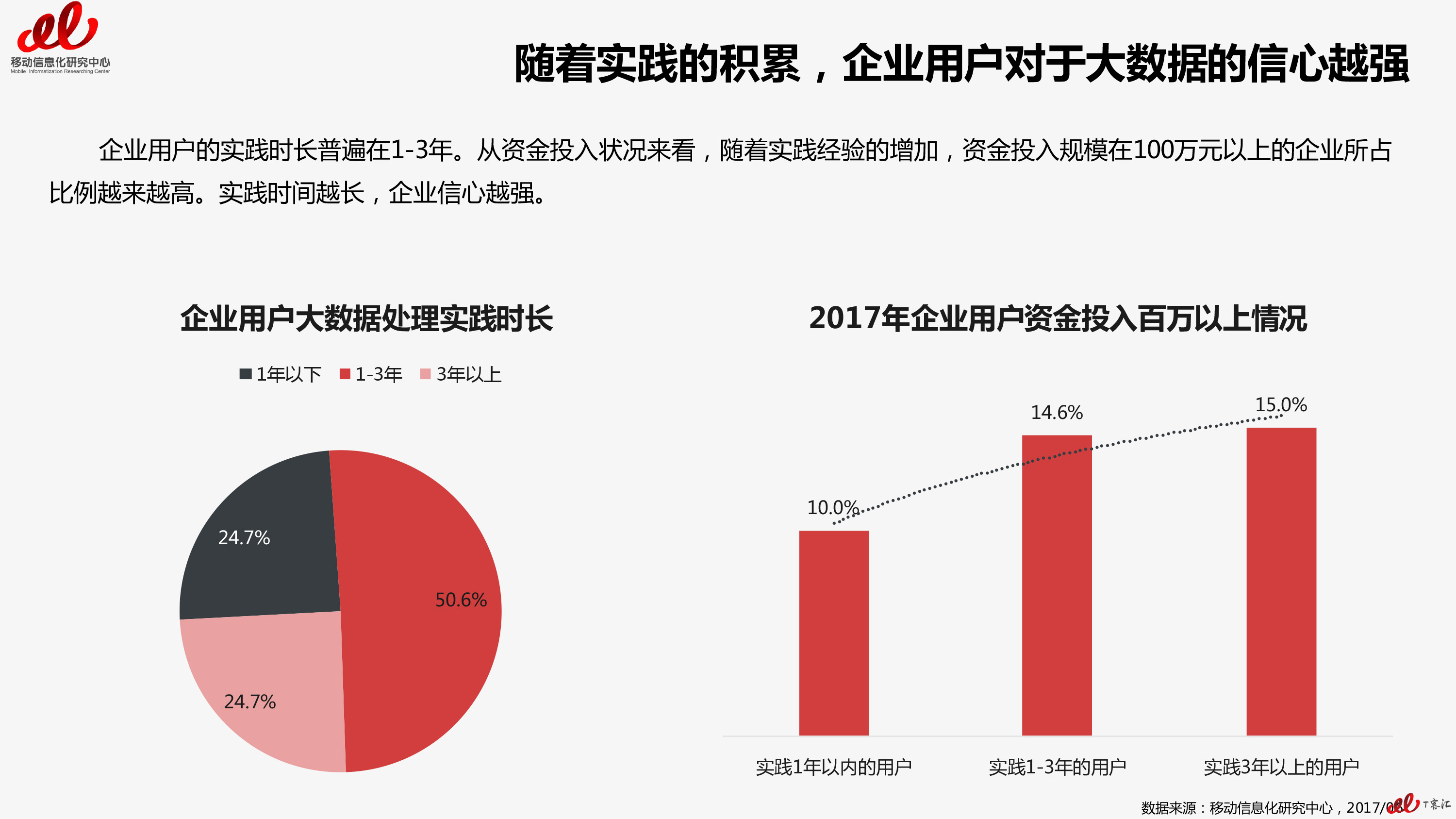 2017大数据 市场用户实践研究报告-19 拷贝.jpg