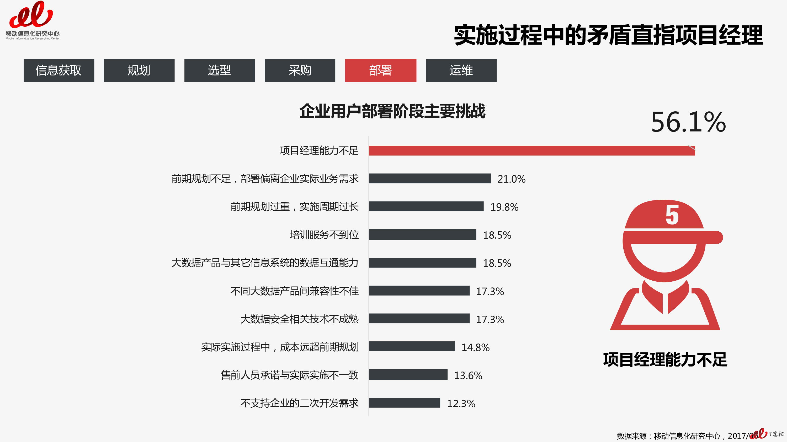 2017大数据 市场用户实践研究报告-25 拷贝.jpg