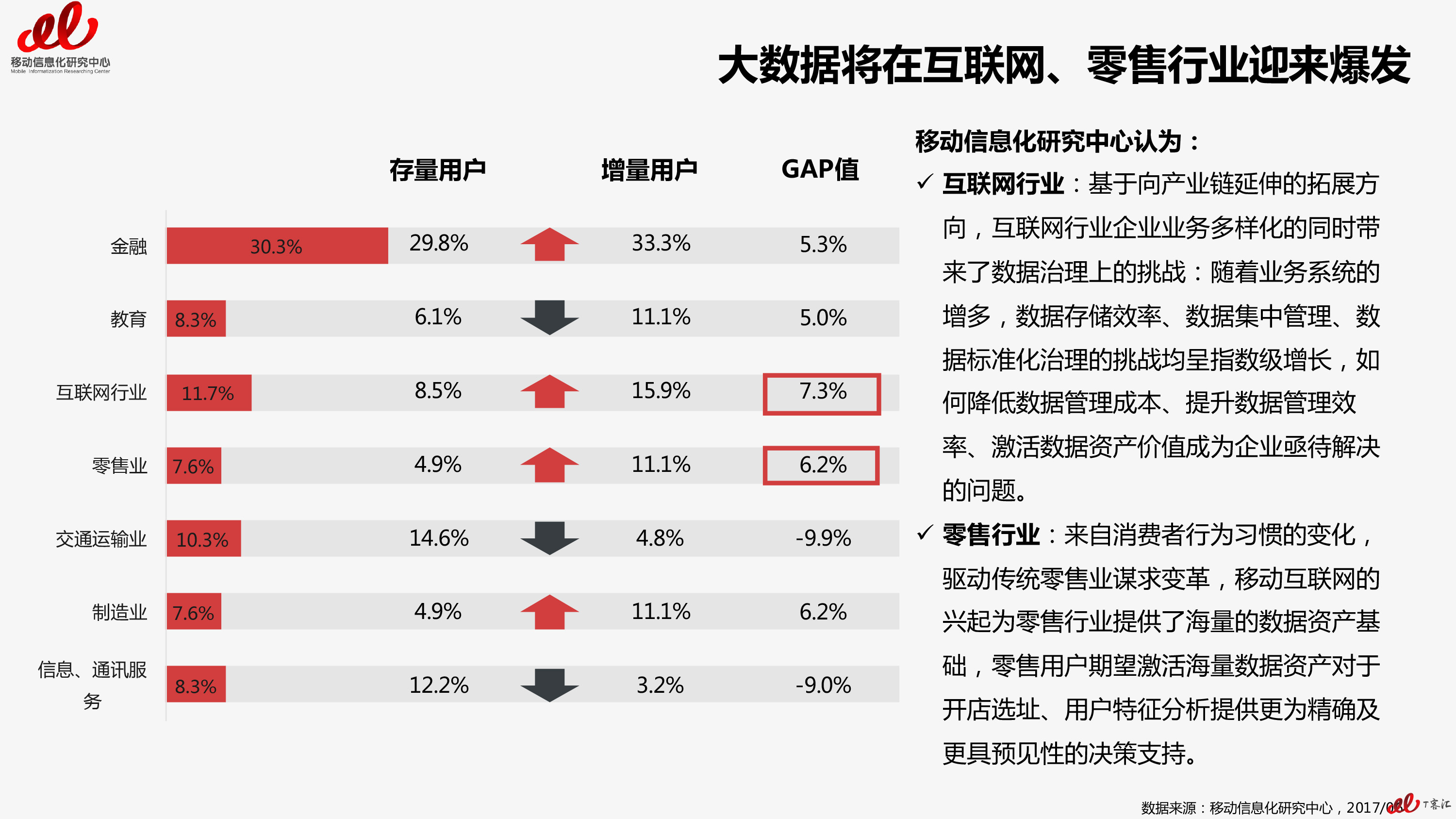 2017大数据 市场用户实践研究报告-38 拷贝.jpg