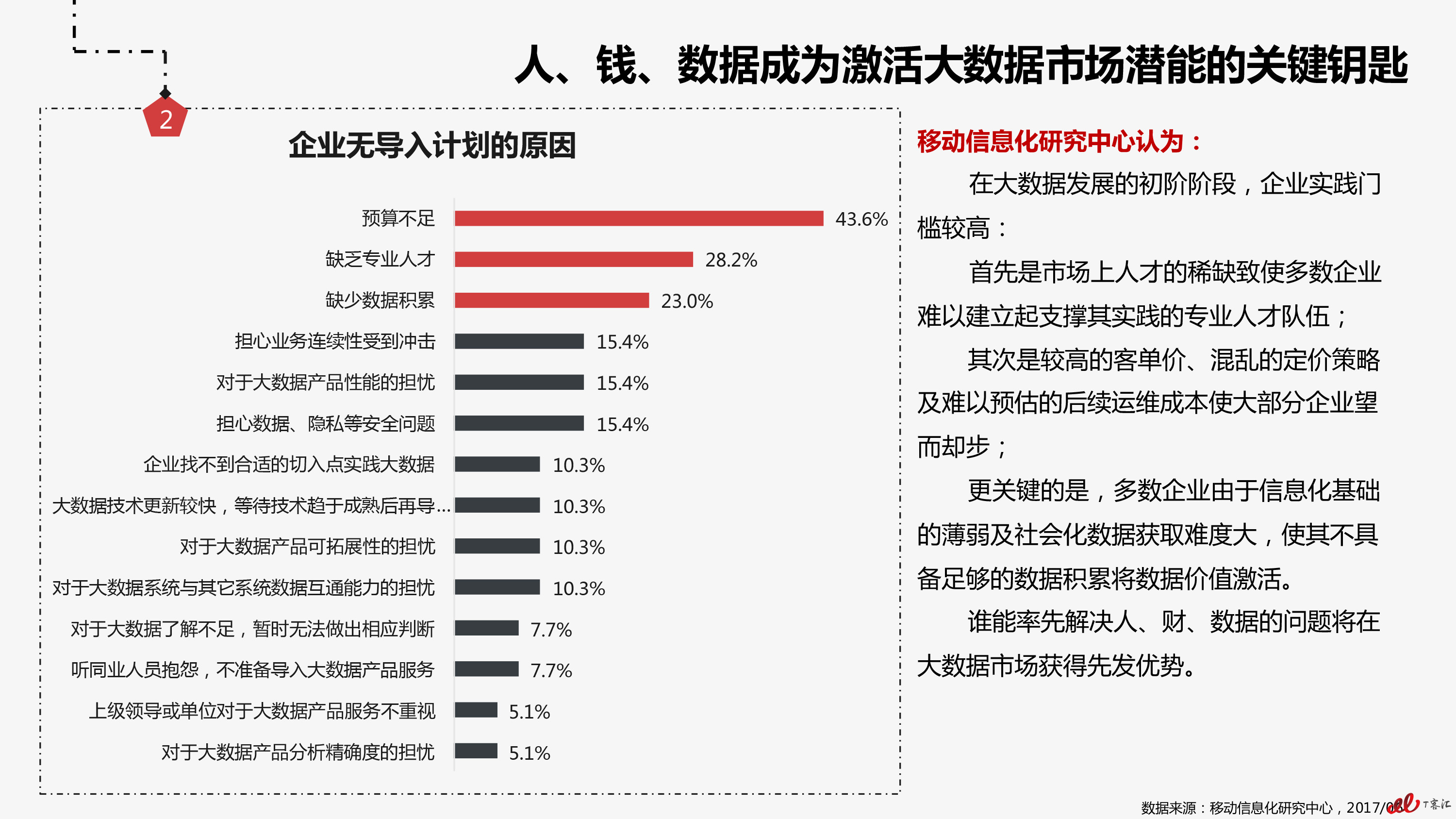 2017大数据 市场用户实践研究报告-14 拷贝.jpg