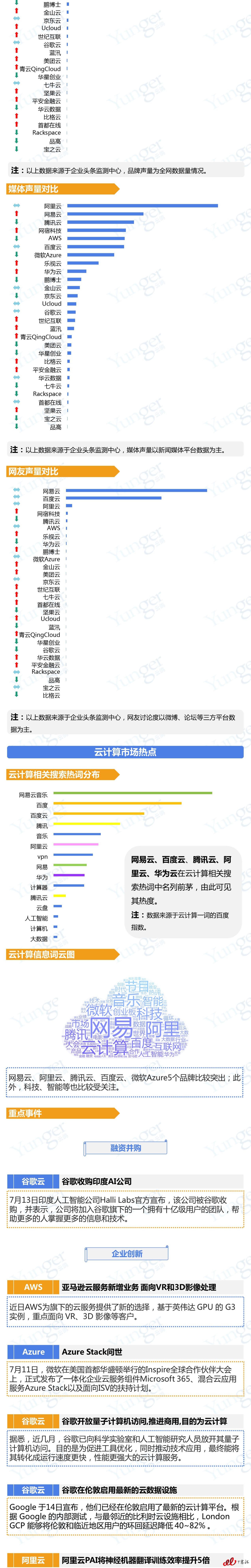 云计算报告-7_02.jpg