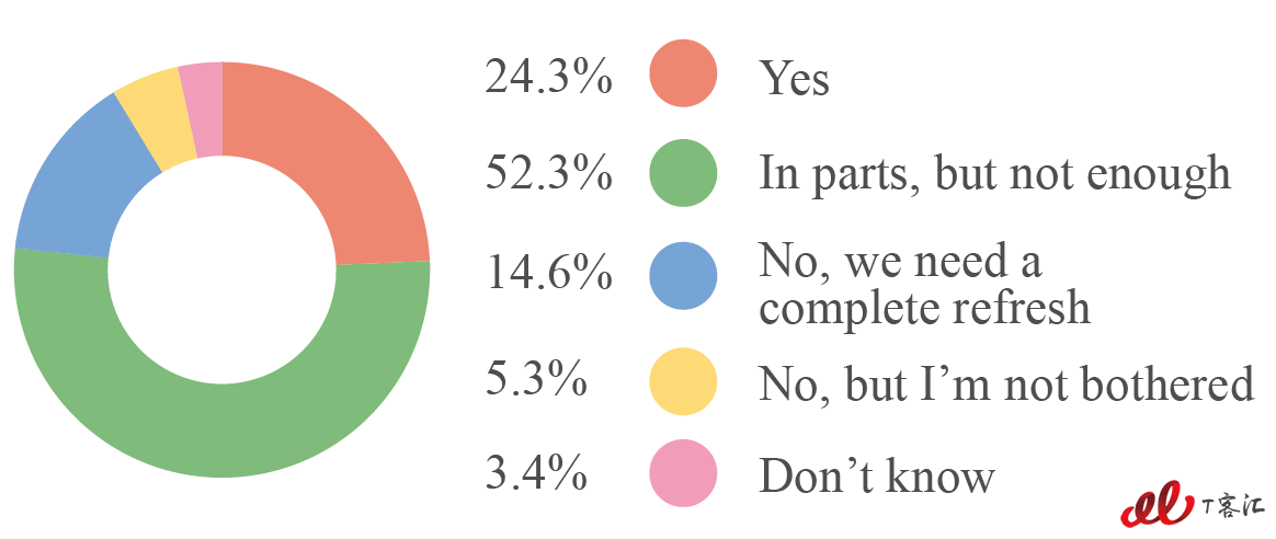 ITSM future readiness survey report