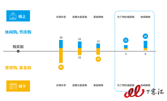 《2017中国新零售白皮书》：新零售成中国电商新战场