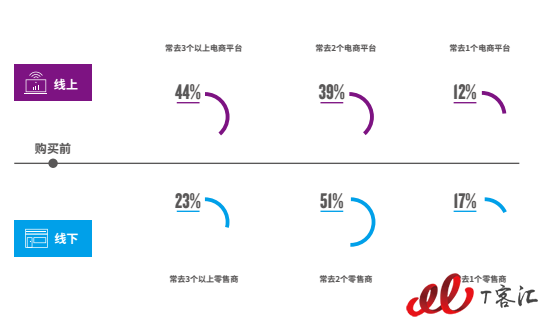 《2017中国新零售白皮书》：新零售成中国电商新战场