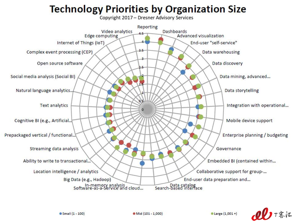 tech-priorties-by-org-size-10-8-1.jpg