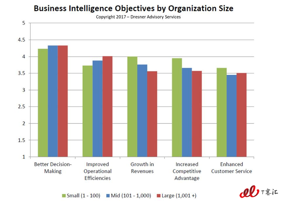 BI-Objectives-by-Org-Size.jpg