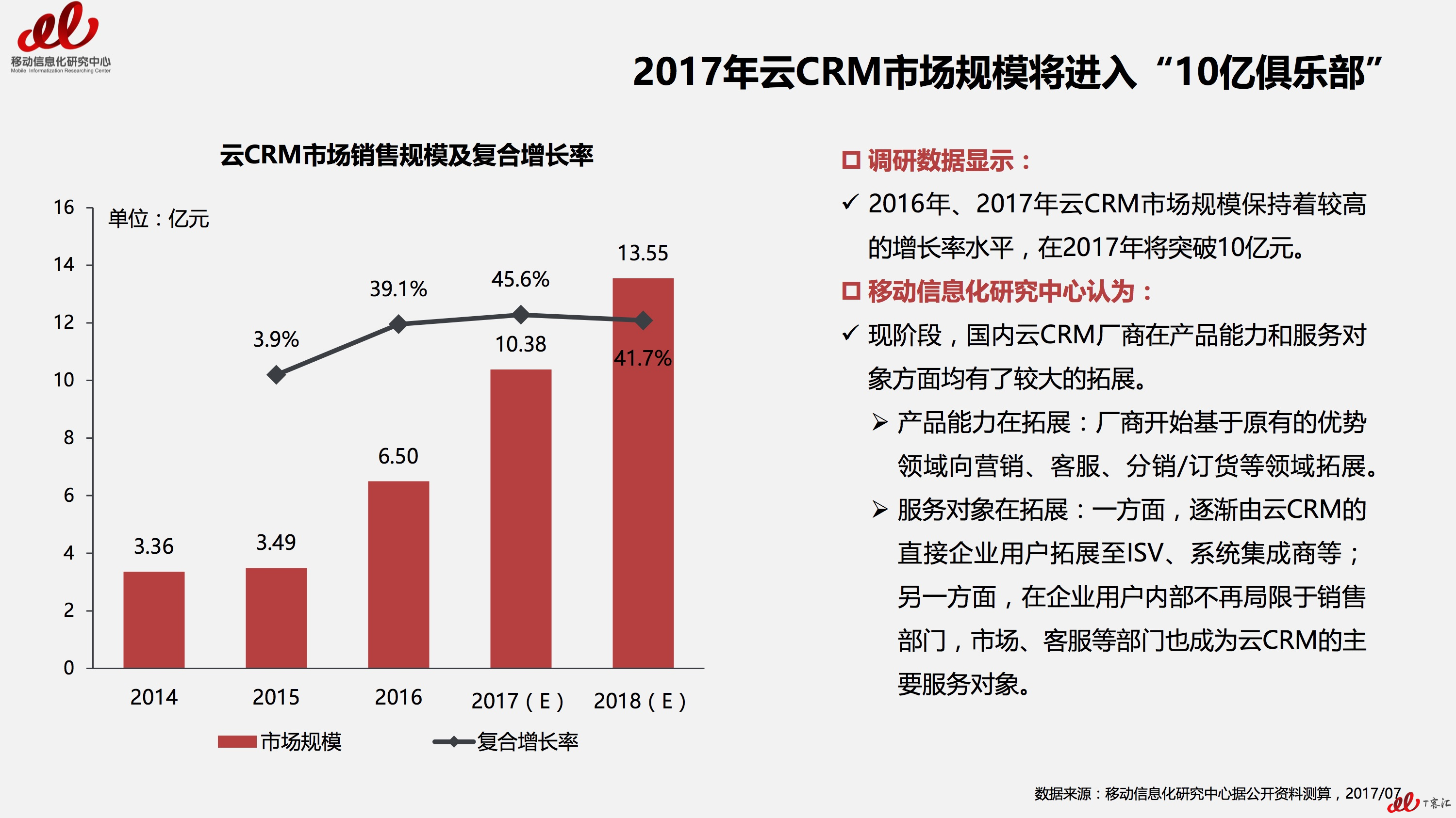 2017年中国云CRM市场用户实践研究报告.jpg