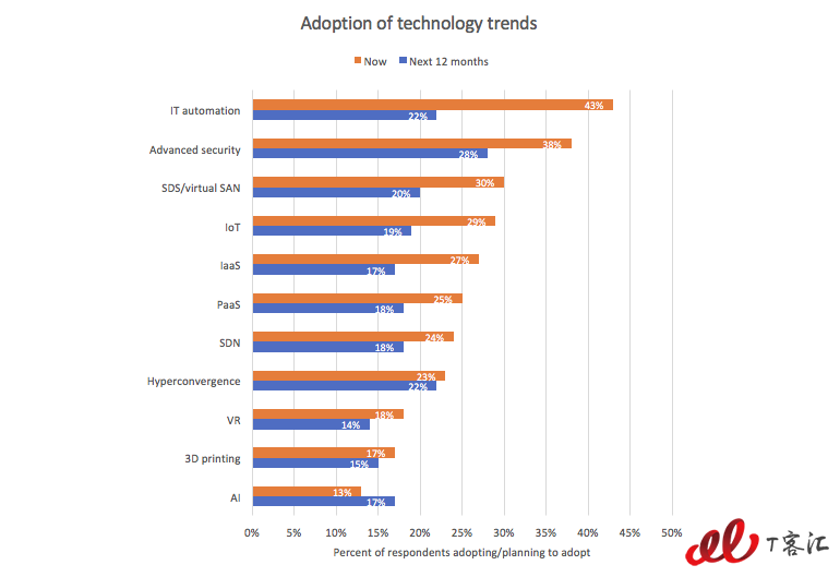 xaas-spiceworks-trends.png