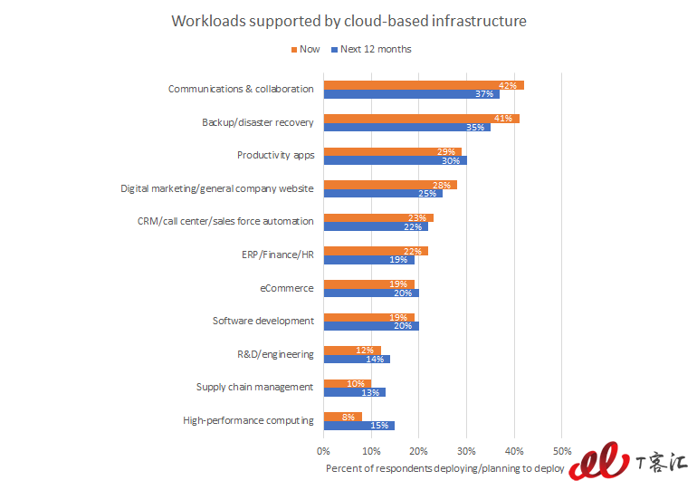 xaas-spiceworks-workloads.png