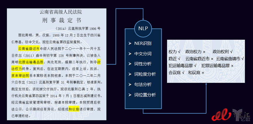 深究自然语言处理技术，未来你将受益于它